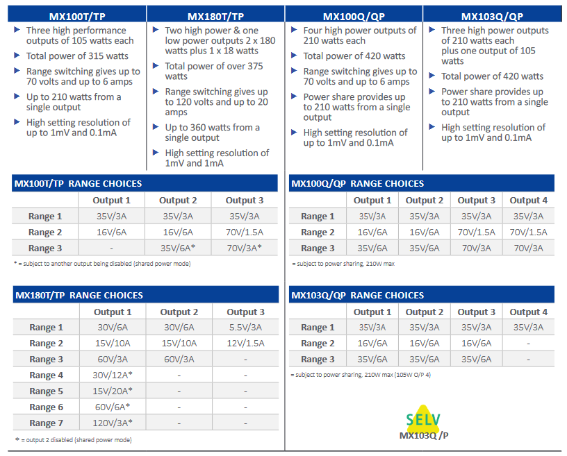 MX Series Power Supply Comparison